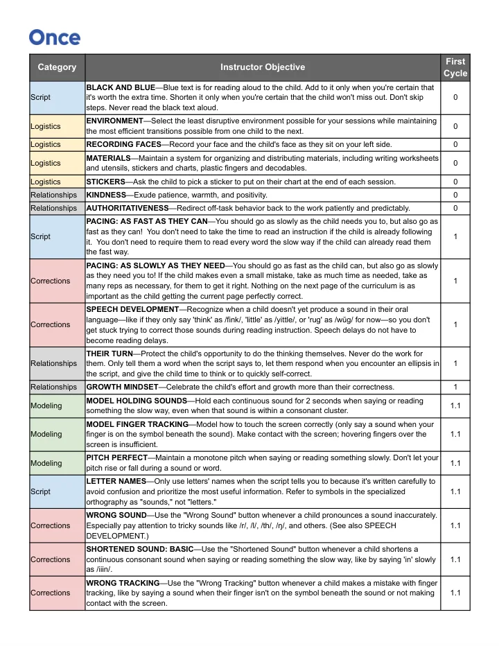 Preview of the Printable One-Pager of Instructor Objectives