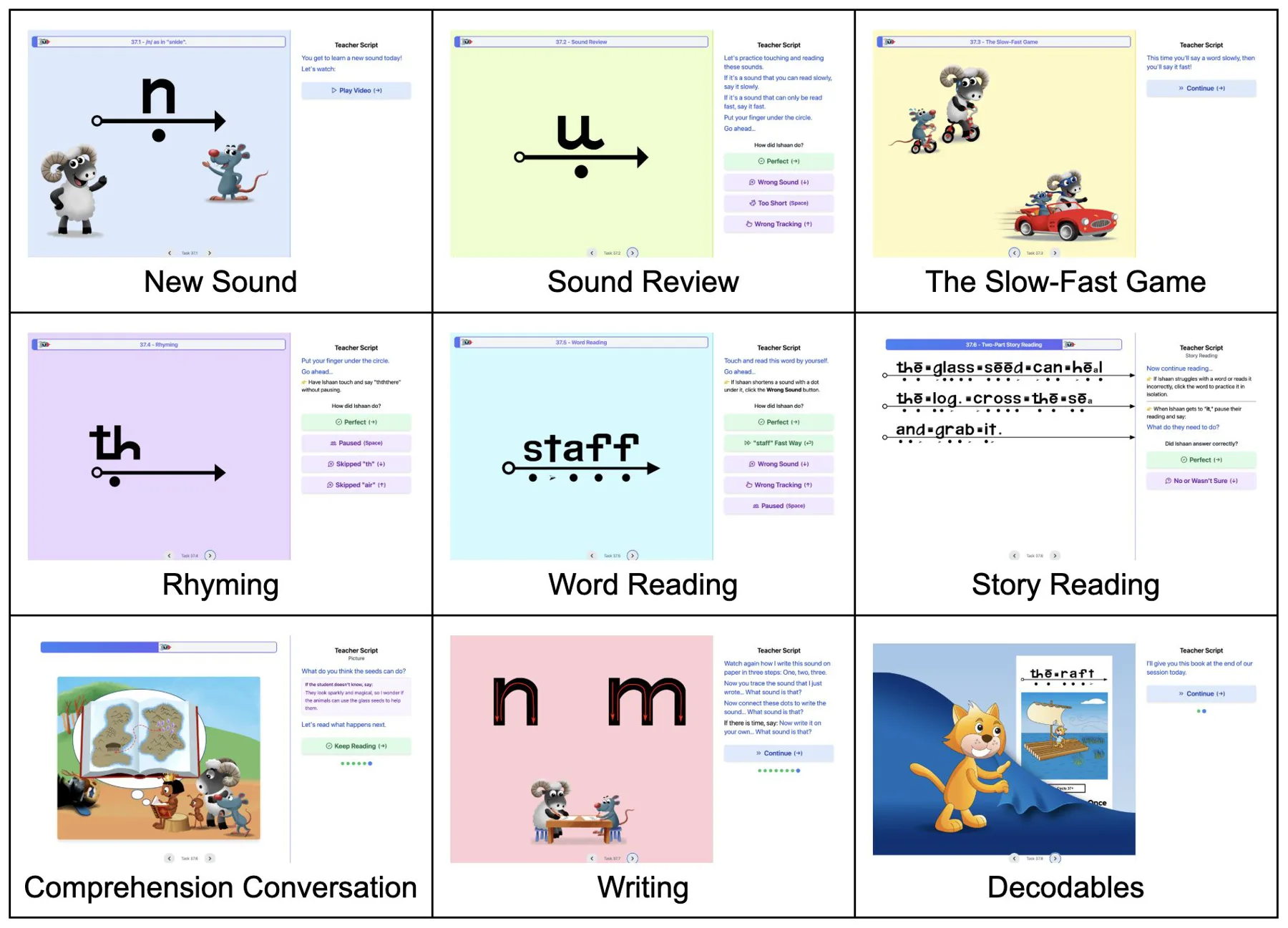 Grid of Once lesson activities: New Sound, Sound Review, The Slow-Fast Game, Rhyming, Word Reading, Story Reading, Comprehension Conversation, Writing, and Decodables